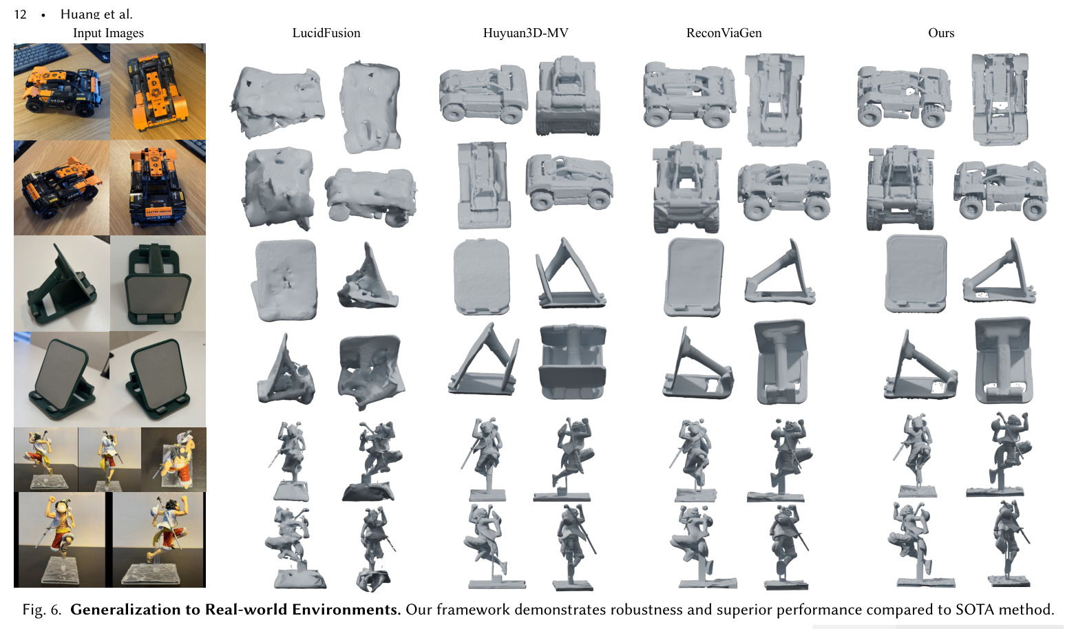 Qualitative Comparison on Toys4K and GSO.