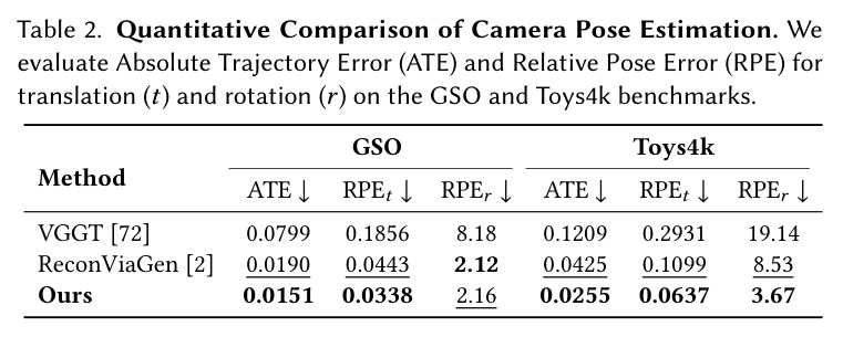 Quantitative Comparison of Camera Pose Estimation.