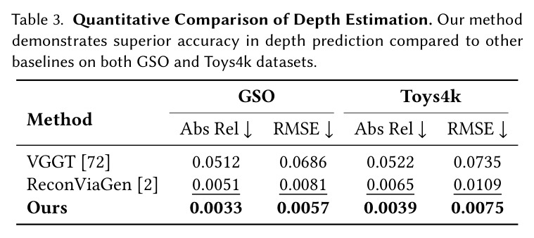 Quantitative Comparison of Depth Estimation.