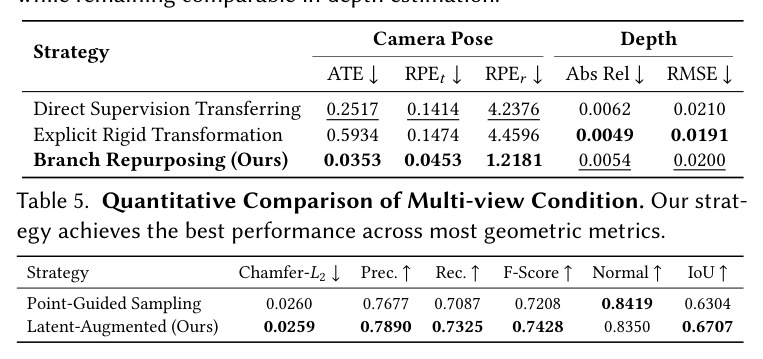 Quantitative Comparison of Canonical Alignment.