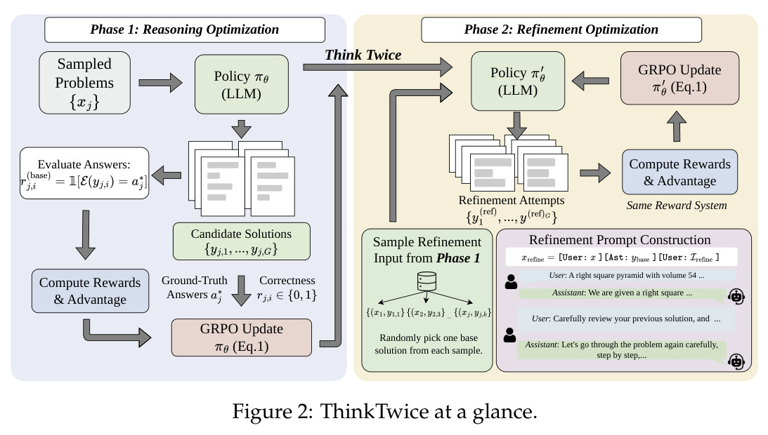 ThinkTwice at a glance.