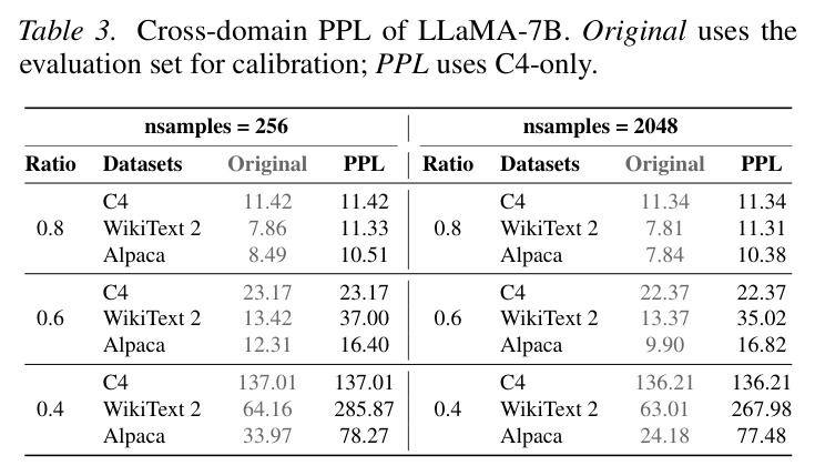 Cross-domain PPL of LLaMA-7B. Original uses the evaluation set for calibration; PPL uses C4-only.