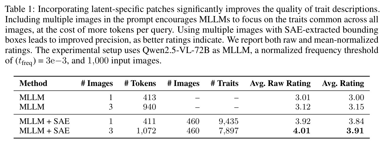 Incorporating latent-specific patches significantly improves trait description quality