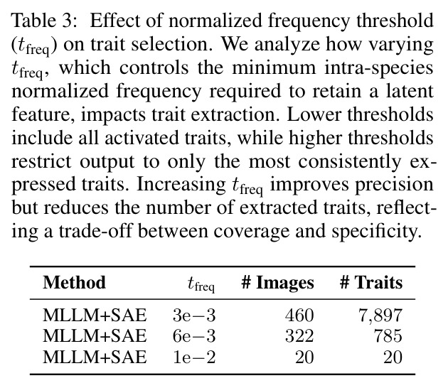 Effect of normalized frequency threshold tfreq on trait selection