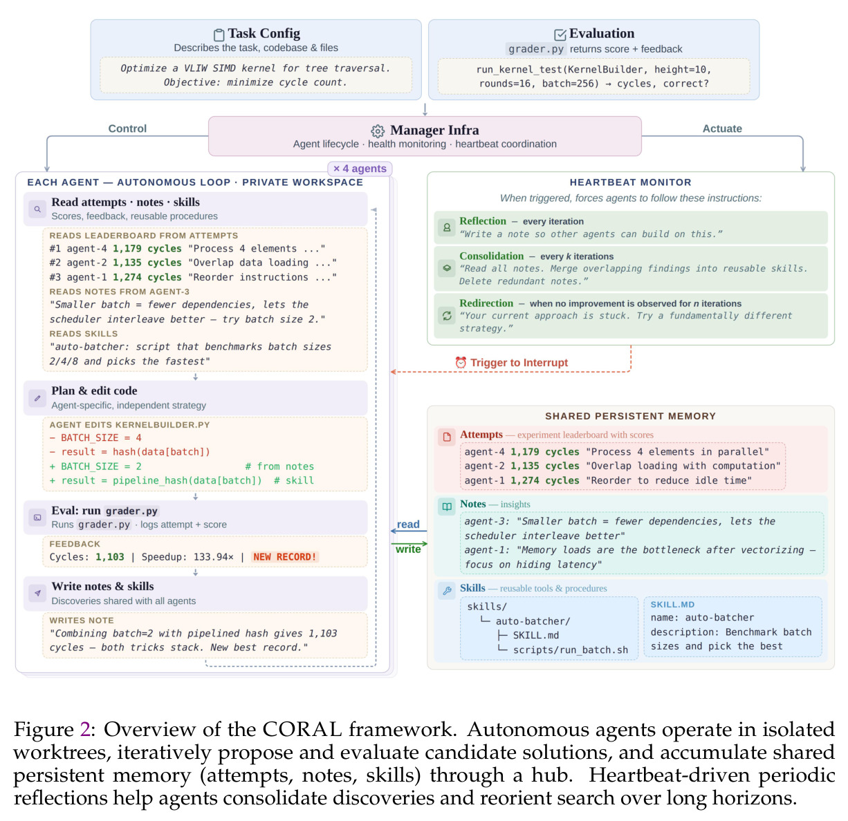 Overview of the CORAL framework