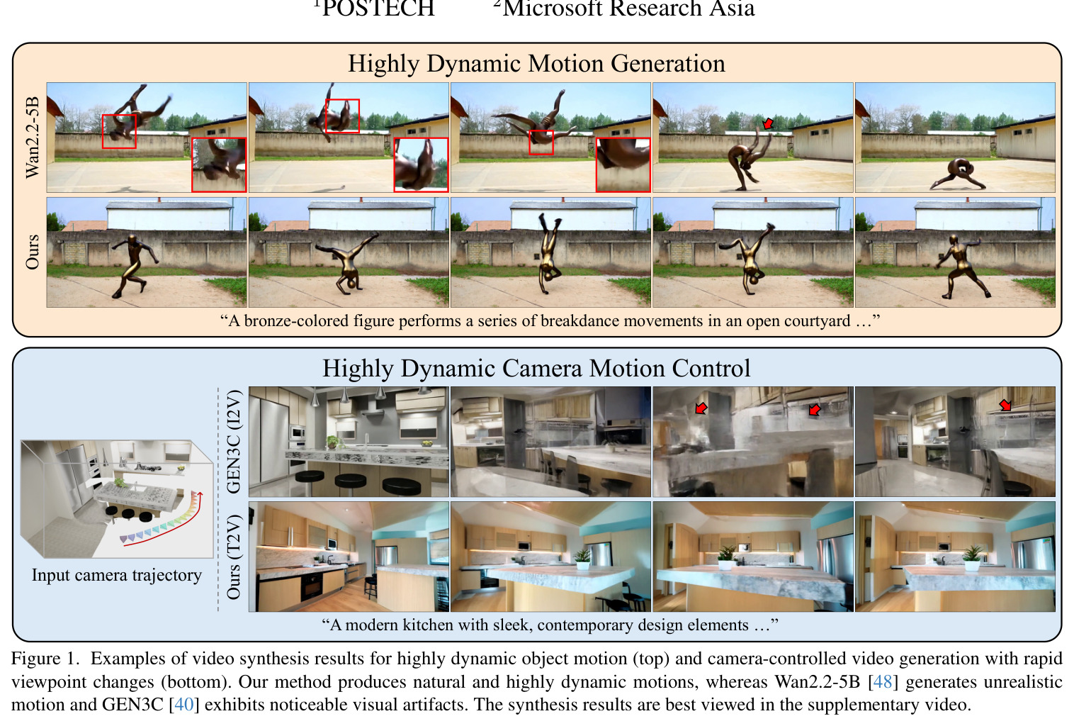 Examples of video synthesis results for highly dynamic object motion and camera-controlled video generation with rapid viewpoint changes.