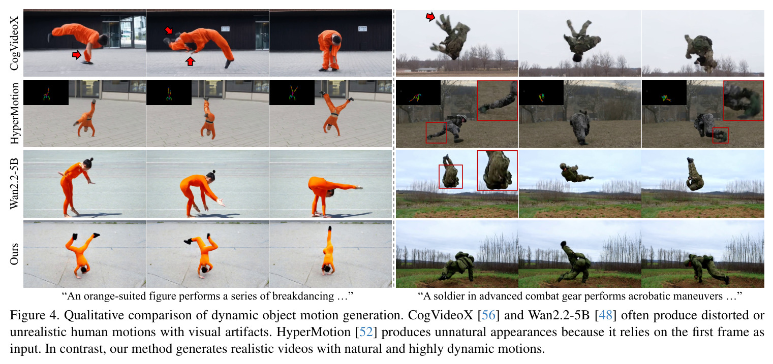 Qualitative comparison of dynamic object motion generation.
