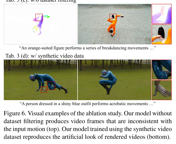 Visual examples of the ablation study.