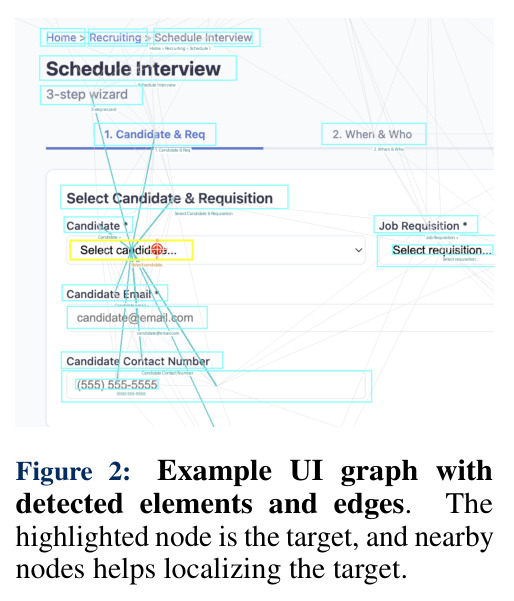 Example UI graph with detected elements and edges.