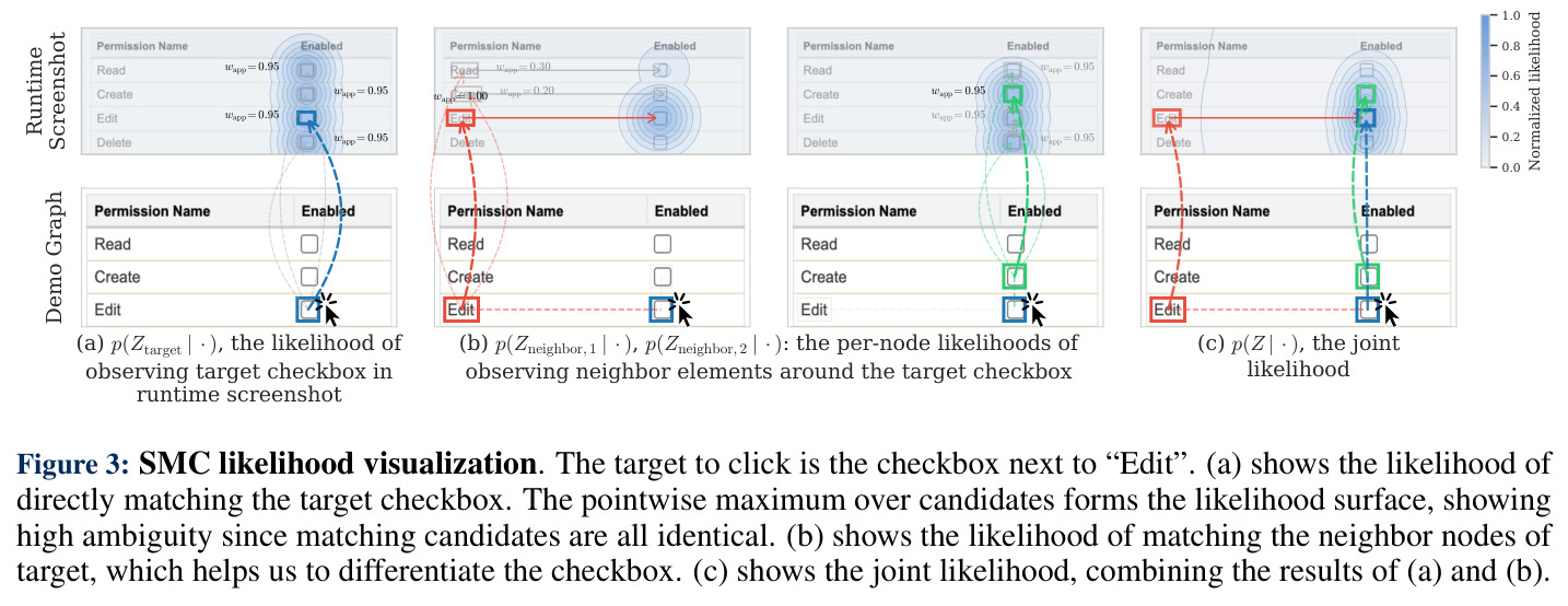 SMC likelihood visualization.