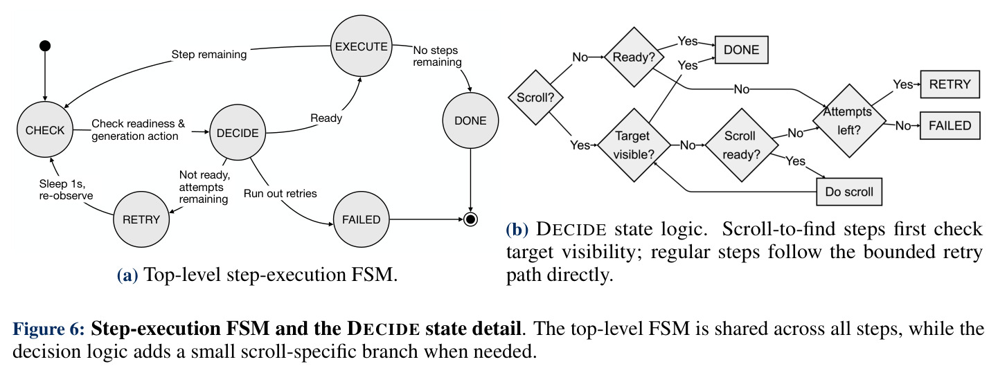 Step-execution FSM and the DECIDE state detail.