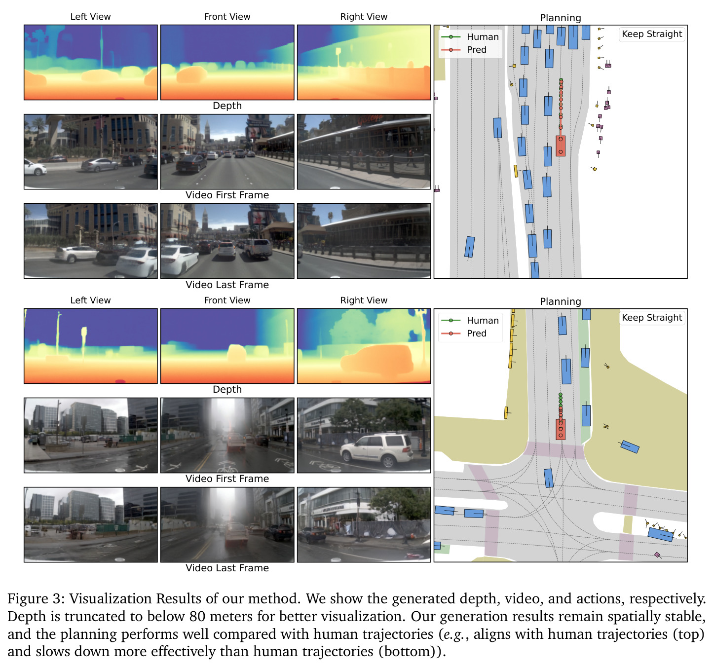 Visualization Results of our method.