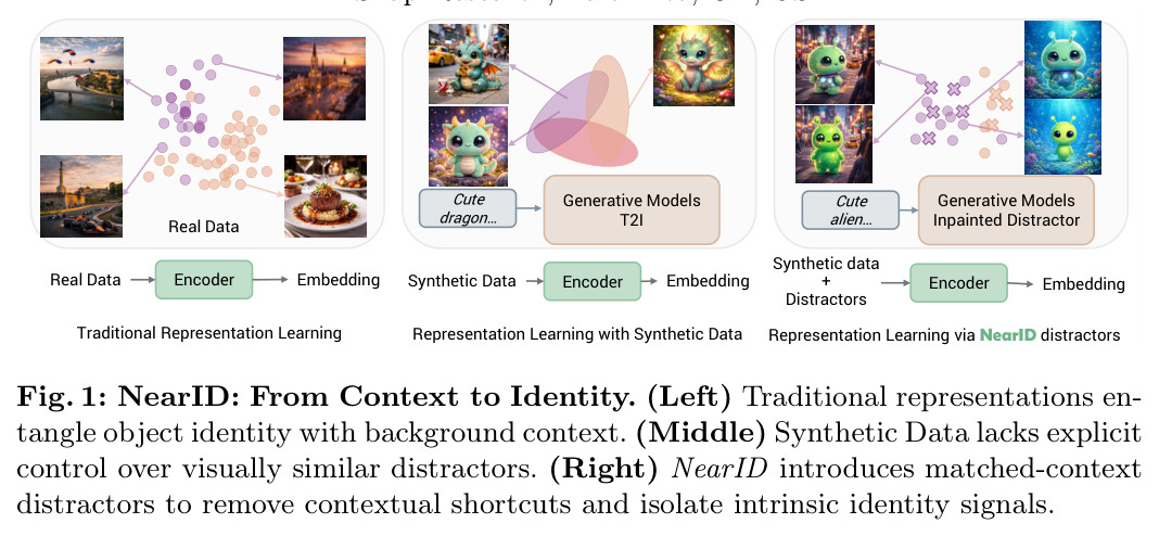 NearID: From Context to Identity