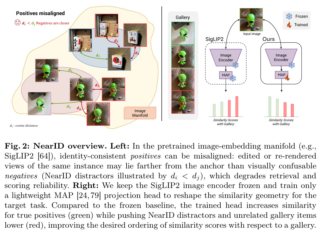 NearID overview