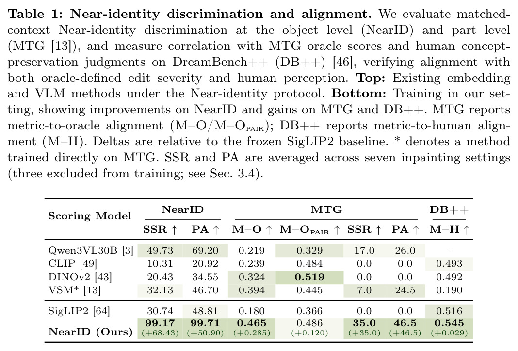 Near-identity discrimination and alignment