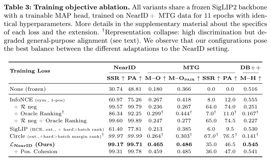 Training objective ablation