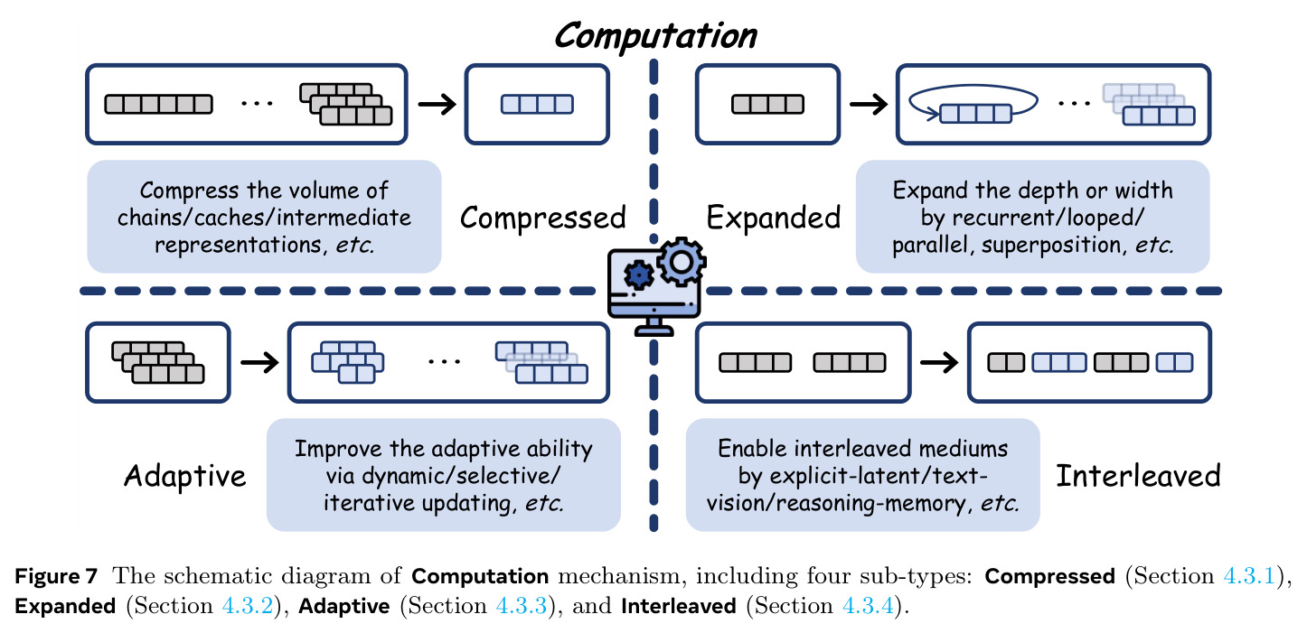 The schematic diagram of Computation mechanism.