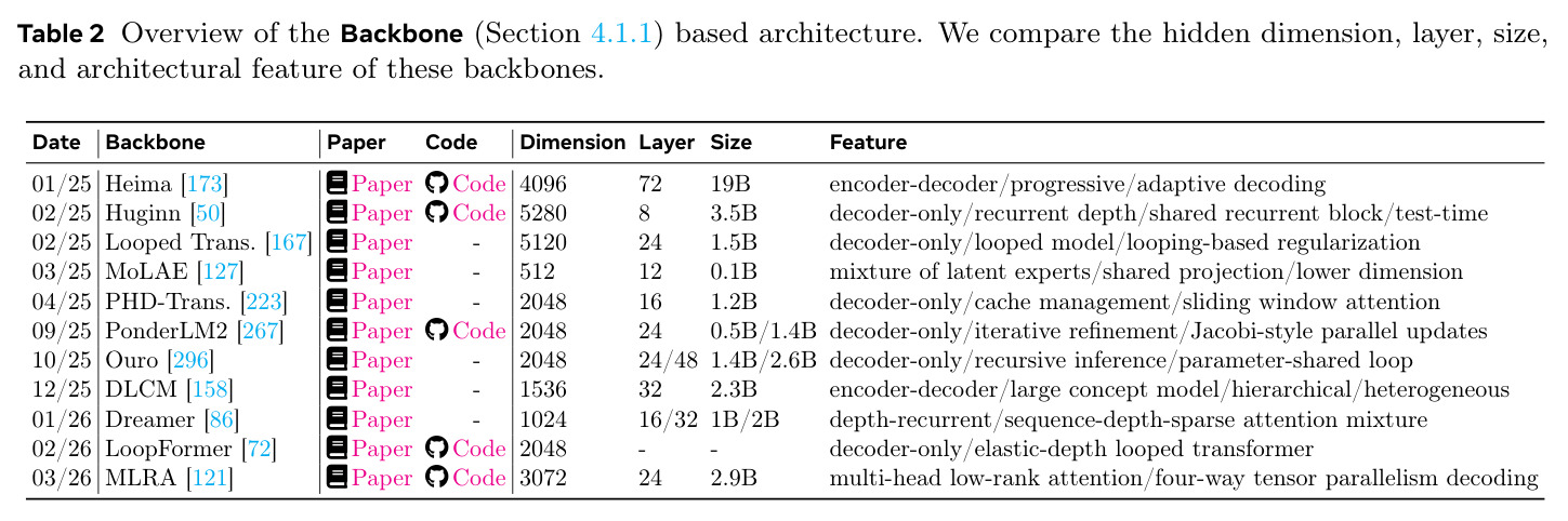 Overview of the Backbone based architecture.