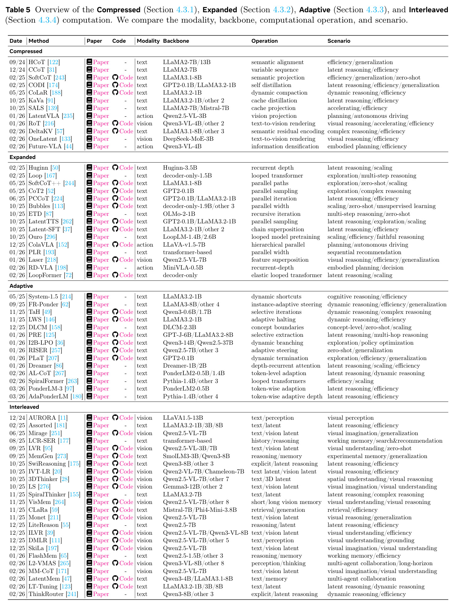 Overview of the Compressed, Expanded, Adaptive, and Interleaved computation.