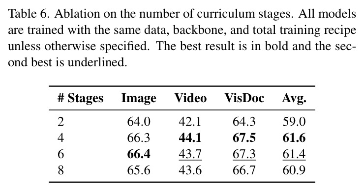 Full MMEB-V2 results with selected baselines (Part I: Overall and Image).