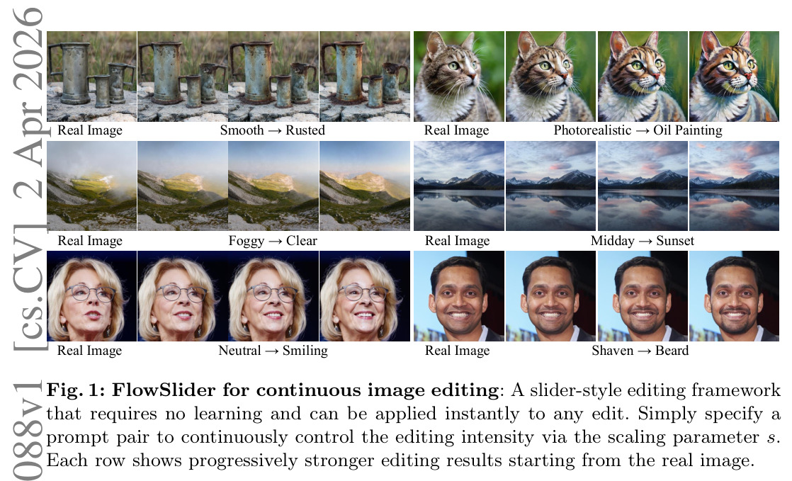 FlowSlider for continuous image editing: A slider-style editing framework that requires no learning and can be applied instantly to any edit.
