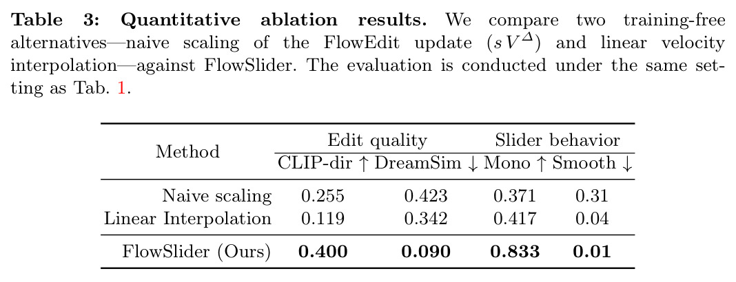 Quantitative ablation results.