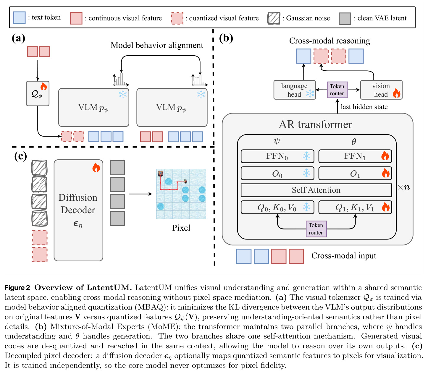 Overview of LatentUM