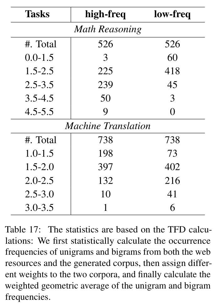 The statistics are based on the TFD calculations.