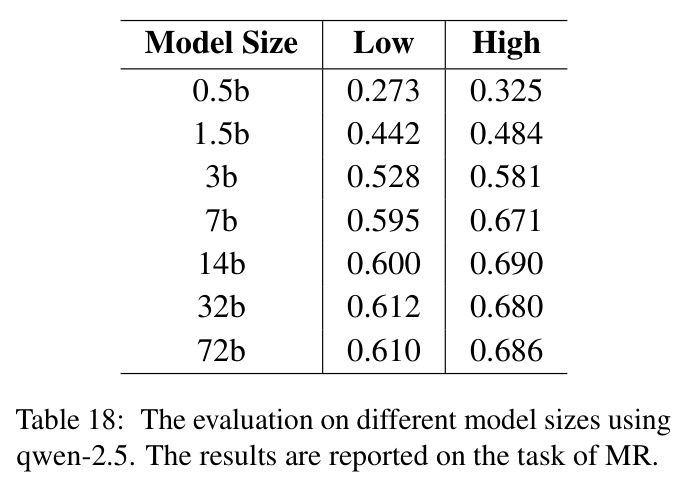The evaluation on different model sizes using qwen-2.5.