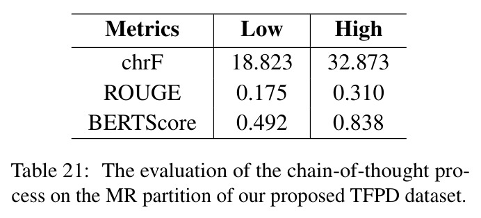 The evaluation of the chain-of-thought process on the MR partition of our proposed TFPD dataset.
