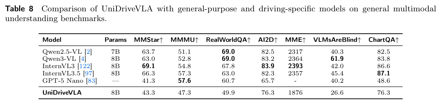 General multimodal benchmarks