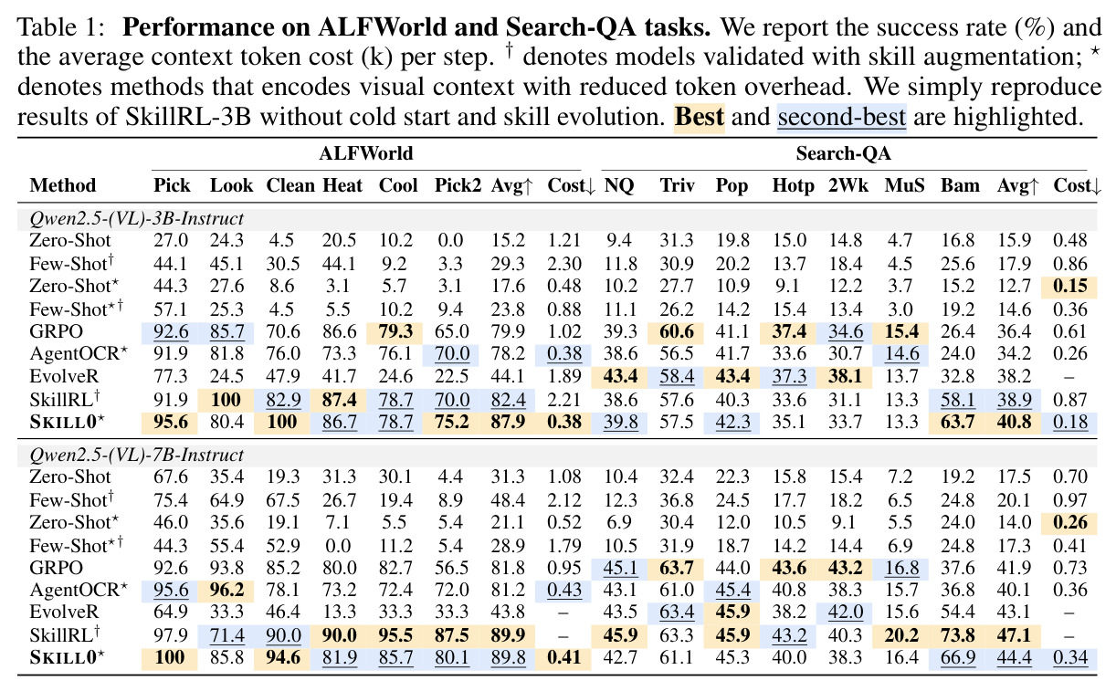 Performance on ALFWorld and Search-QA tasks.