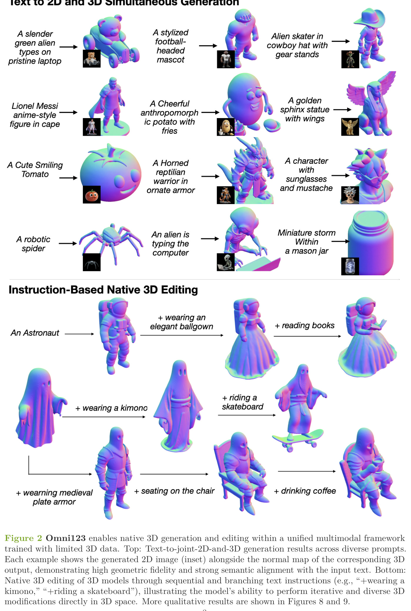 Omni123 enables native 3D generation and editing within a unified multimodal framework trained with limited 3D data.