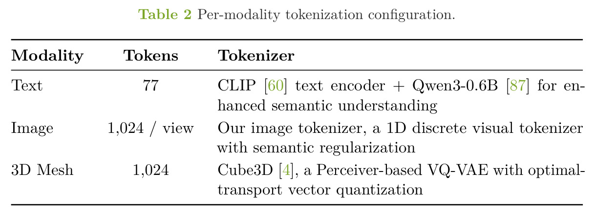 Per-modality tokenization configuration.