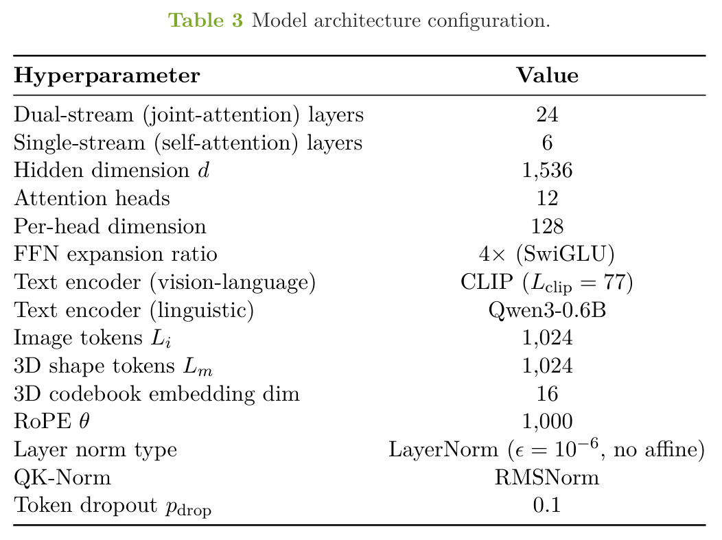 Model architecture configuration.