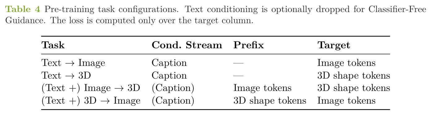 Pre-training task configurations.