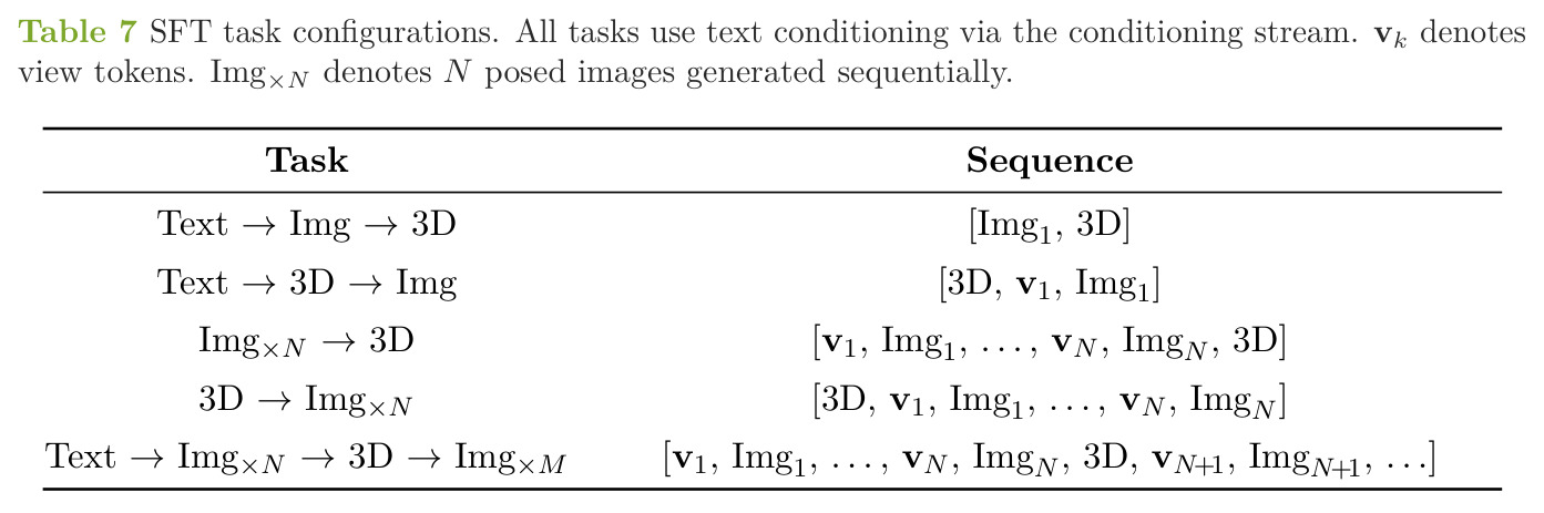 SFT task configurations.