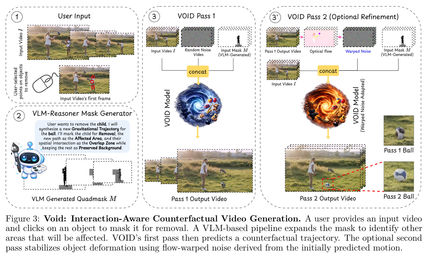 Void: Interaction-Aware Counterfactual Video Generation.