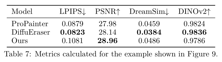 Metrics calculated for the example shown in Figure 9.