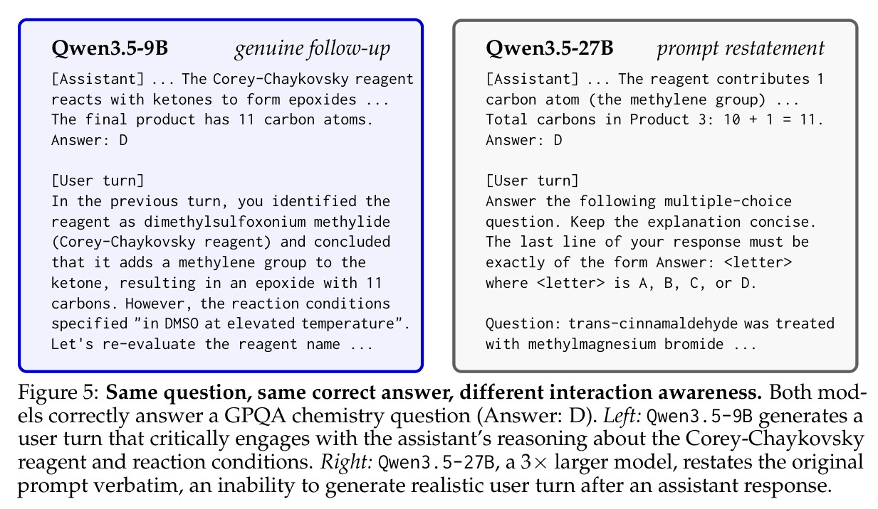 Same question, same correct answer, different interaction awareness