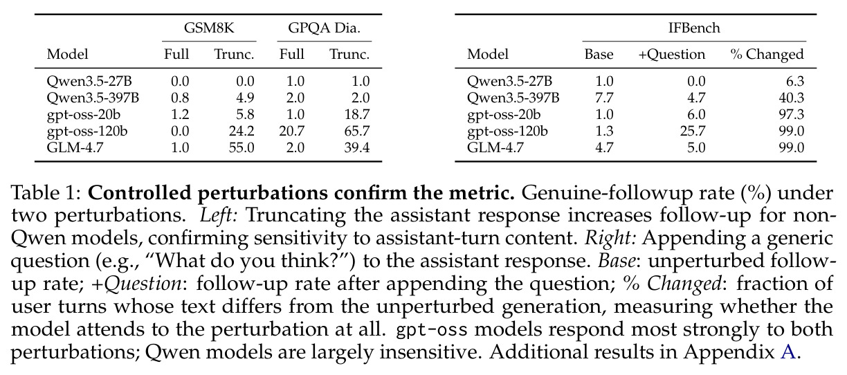 Controlled perturbations confirm the metric