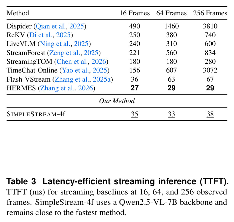 Latency-efficient streaming inference (TTFT)