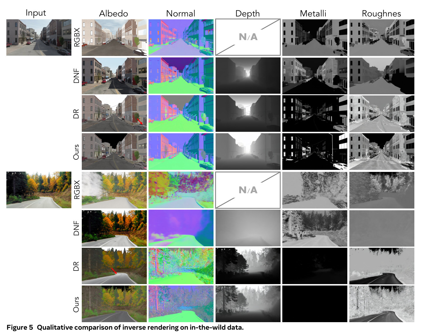 Qualitative comparison of inverse rendering on in-the-wild data.