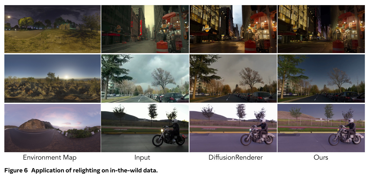 Application of relighting on in-the-wild data.