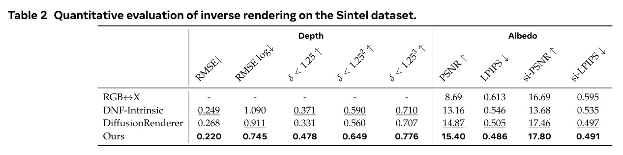 Quantitative evaluation of inverse rendering on the Sintel dataset.
