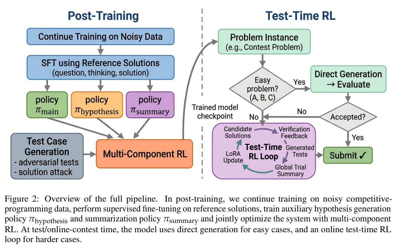 Overview of the full pipeline