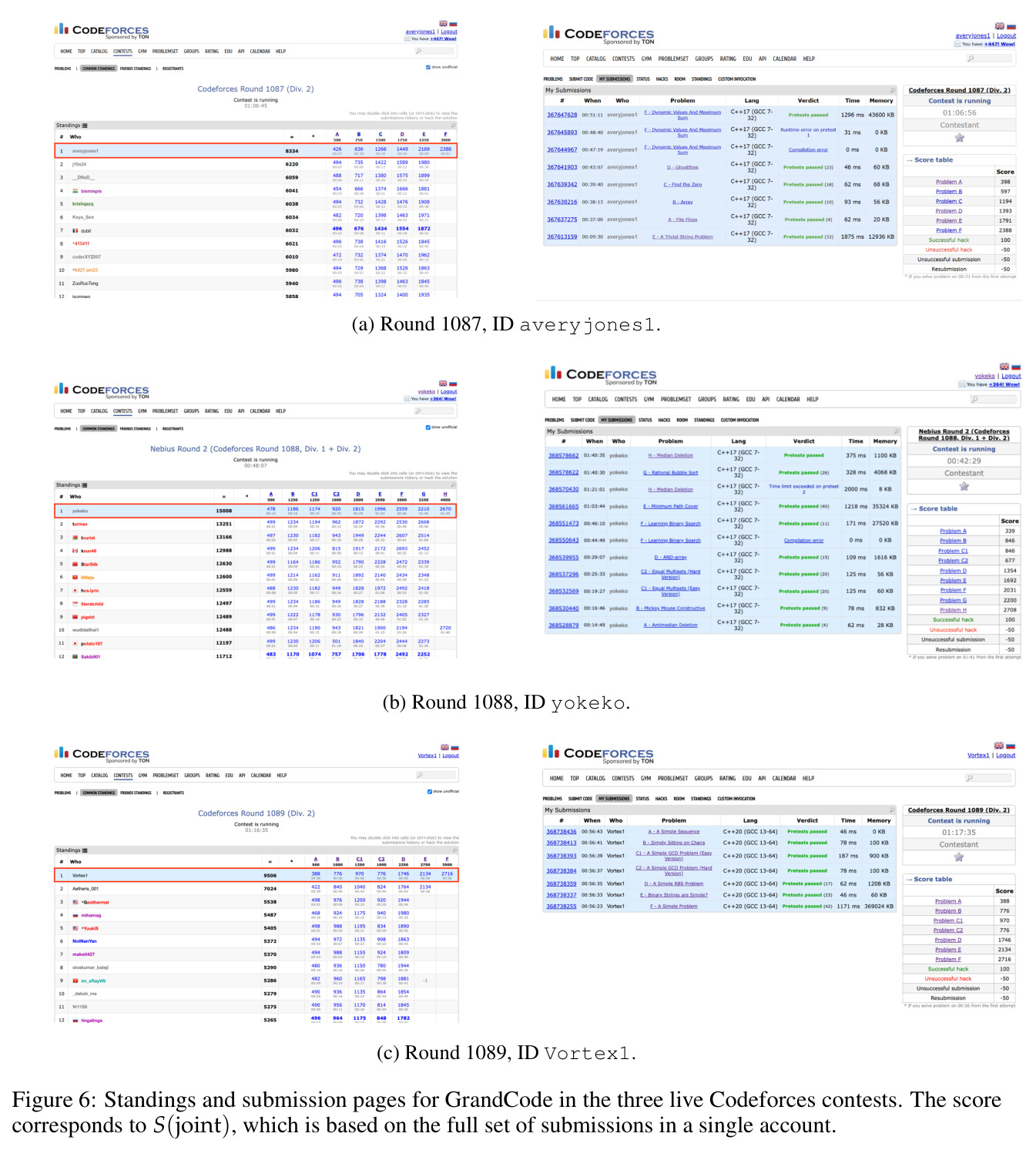 Pipelined context parallelism for one block with 3 DeltaNet layers + 1 softmax attention layer