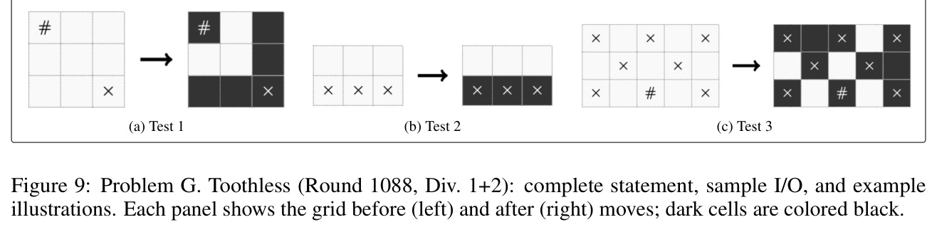 Codeforces problem statement example with figure