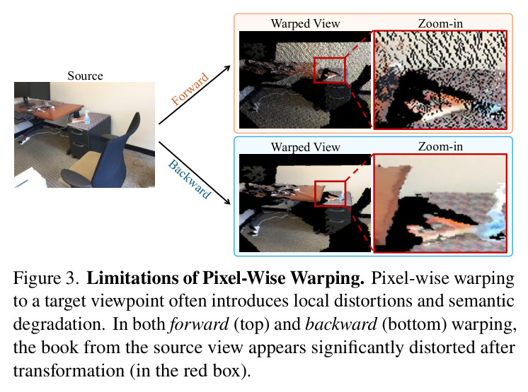Additional Quantitative Comparisons on ViewBench. Extended table of Tab. 1 in the main paper, with additional baseline MLLMs included in orange. Columns 2-13 report accuracy (%) on spatial reasoning tasks (ViewBench-Text and ViewBench-Shape), and columns 14-19 report target-view object description scores (ViewBench-Object), evaluated by Qwen2.5-VL-14B on a 1-10 scale. Across all tasks and setups, backward token-wise warping achieves the best performance.