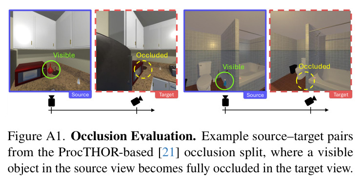 Viewpoint Change via Token Warping. We explore token warping as a means of enabling viewpoint changes for MLLMs and find that backward token warping can reliably transfer source image content to novel viewpoints without synthesizing new pixels.